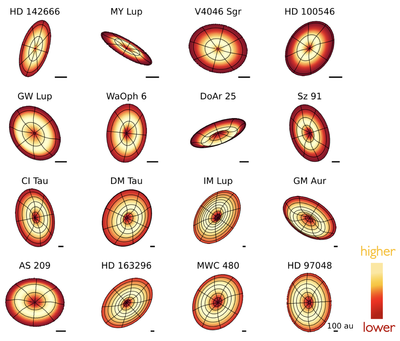 3D representations of 12CO emitting surfaces in a large sample of protoplanetary disks.